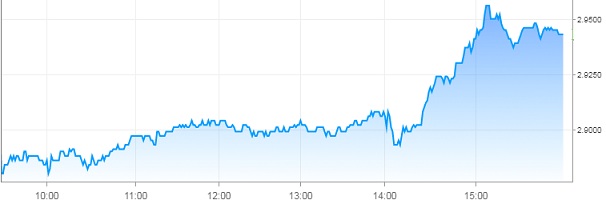Rendimenti Treasury a 10 anni